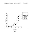 Probiotic bacterium: lactobacillus fermentum diagram and image