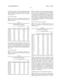 ECM-Complex Antibody Compositions and Methods of Use diagram and image