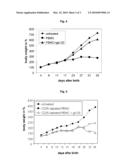 SPECIFIC ACTIVATION OF A REGULATORY T CELL AND ITS USE FOR TREATMENT OF ASTHMA, ALLERGIC DISEASE, AUTOIMMUNE DISEASE, GRAFT REJECTION AND FOR TOLERANCE INDUCTION diagram and image