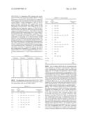 METHODS FOR SOLUBLE ZALPHA11 CYTOKINE RECEPTORS diagram and image