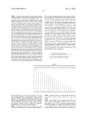 METHODS FOR SOLUBLE ZALPHA11 CYTOKINE RECEPTORS diagram and image
