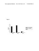 Antibodies Specific for Varicella Zoster Virus diagram and image