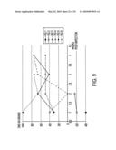 Circovirus sequences associated with piglet weight loss disease (PWD) diagram and image