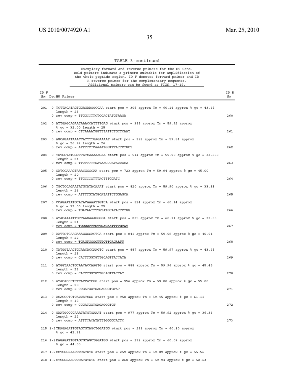 PEPTIDE VACCINE FOR INFLUENZA VIRUS - diagram, schematic, and image 116