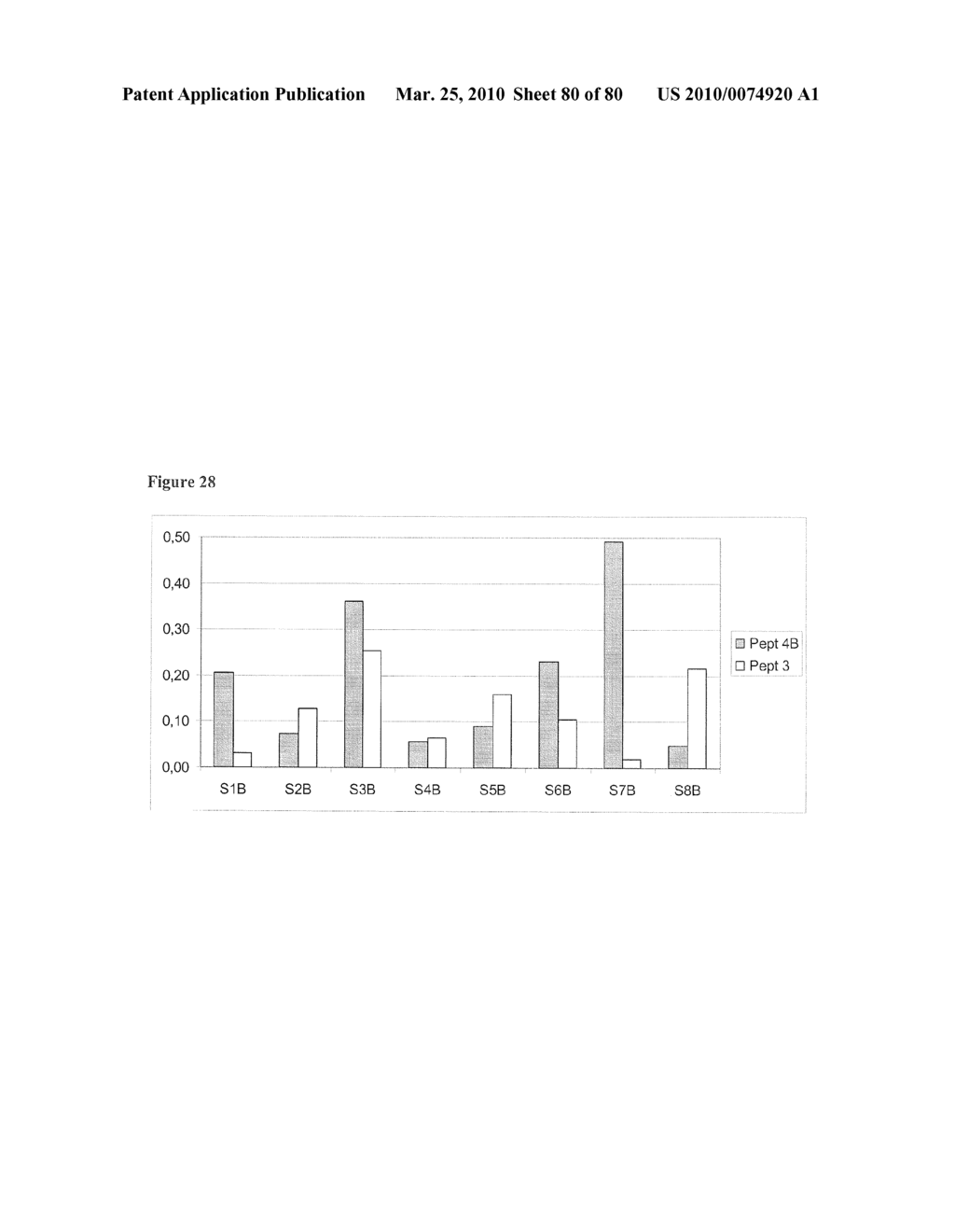 PEPTIDE VACCINE FOR INFLUENZA VIRUS - diagram, schematic, and image 81