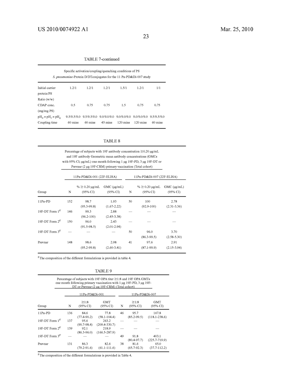 Pneumococcal polysaccharide conjugate vaccine - diagram, schematic, and image 29