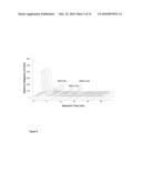 Cell And Enzyme Compositions For Modulating Bile Acids, Cholesterol and Triglycerides diagram and image