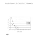 Cell And Enzyme Compositions For Modulating Bile Acids, Cholesterol and Triglycerides diagram and image