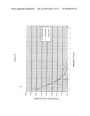 Cell And Enzyme Compositions For Modulating Bile Acids, Cholesterol and Triglycerides diagram and image