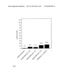 LIPID GROWTH FACTOR FORMULATIONS diagram and image