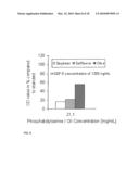 LIPID GROWTH FACTOR FORMULATIONS diagram and image