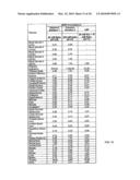 LIPID GROWTH FACTOR FORMULATIONS diagram and image