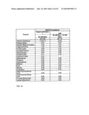 LIPID GROWTH FACTOR FORMULATIONS diagram and image