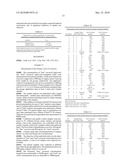 NOVEL AGENTS FOR THE TREATMENT OF DISORDERS CONNECTED TO IMPAIRED NEUROTRANSMISSION diagram and image