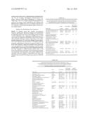 Methods for treating glioblastoma with herbal compositions diagram and image