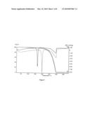 Preparation of Metal Oxide Thin Film Via Cyclic CVD or ALD diagram and image