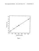 Preparation of Metal Oxide Thin Film Via Cyclic CVD or ALD diagram and image