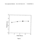 Preparation of Metal Oxide Thin Film Via Cyclic CVD or ALD diagram and image