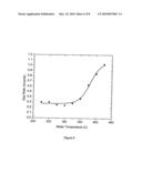 Preparation of Metal Oxide Thin Film Via Cyclic CVD or ALD diagram and image