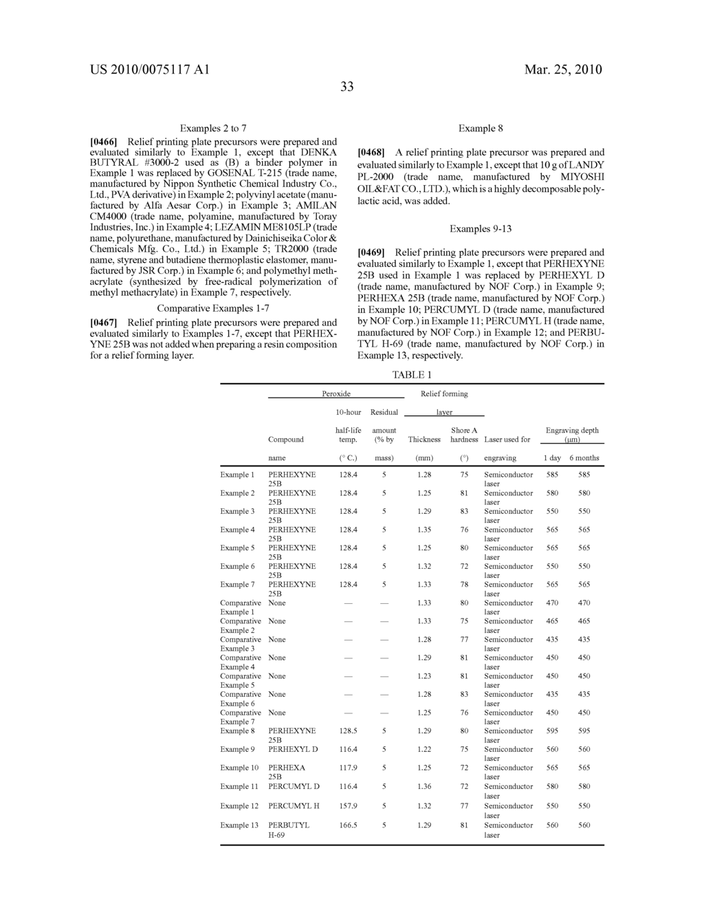 RELIEF PRINTING PLATE PRECURSOR FOR LASER ENGRAVING, METHOD OF PRODUCING THE SAME, RELIEF PRINTING PLATE OBTAINABLE THEREFROM, AND METHOD OF PRODUCING RELIEF PRINTING PLATE - diagram, schematic, and image 34