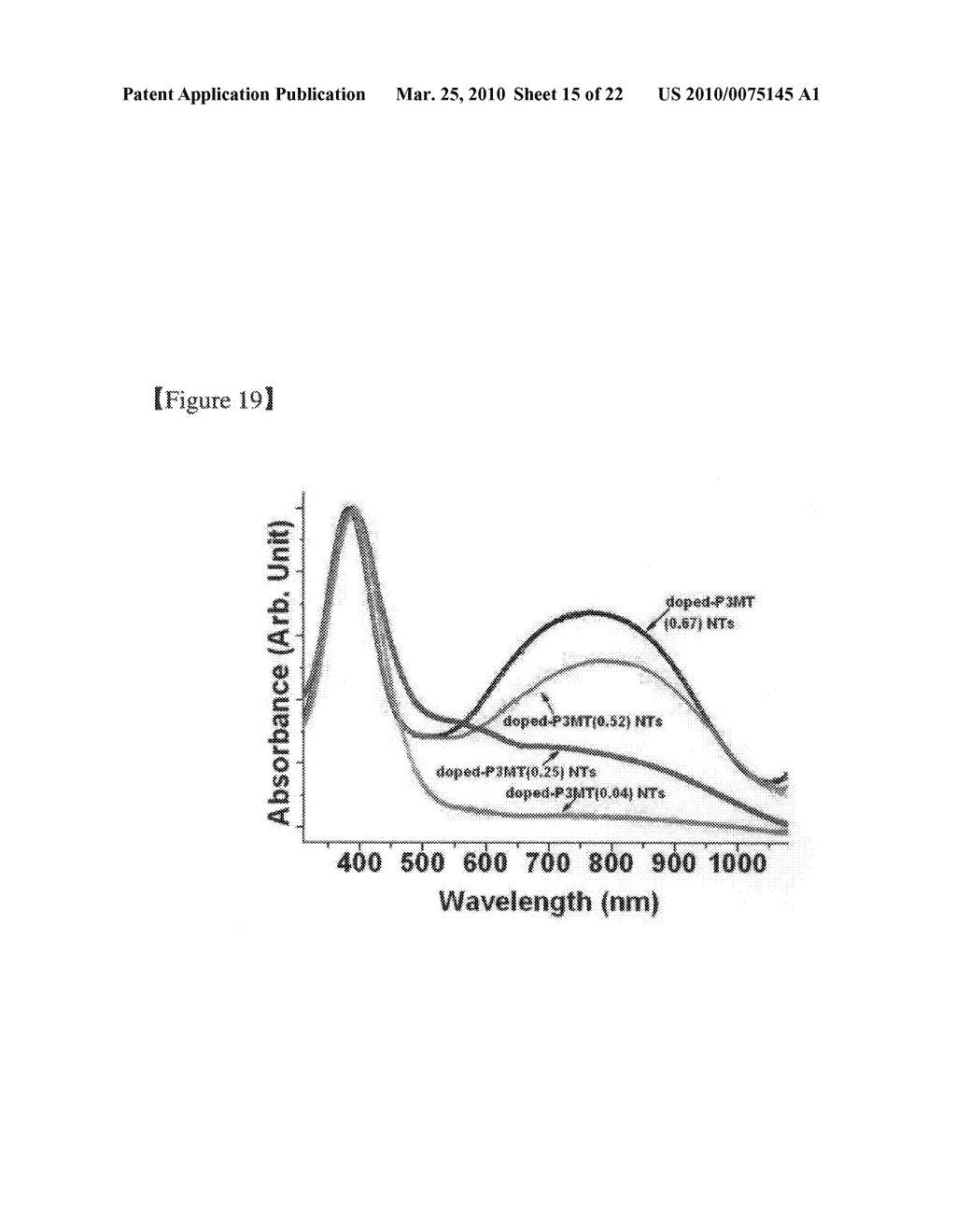 METAL-POLYMER HYBRID NANOMATERIALS, METHOD FOR PREPARING THE SAME METHOD FOR CONTROLLING OPTICAL PROPERTY OF THE SAME OPTOELECTRONIC DEVICE USING THE SAME - diagram, schematic, and image 16