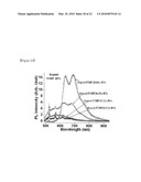 METAL-POLYMER HYBRID NANOMATERIALS, METHOD FOR PREPARING THE SAME METHOD FOR CONTROLLING OPTICAL PROPERTY OF THE SAME OPTOELECTRONIC DEVICE USING THE SAME diagram and image