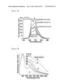 METAL-POLYMER HYBRID NANOMATERIALS, METHOD FOR PREPARING THE SAME METHOD FOR CONTROLLING OPTICAL PROPERTY OF THE SAME OPTOELECTRONIC DEVICE USING THE SAME diagram and image