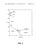 CERAMIC MATERIAL FOR HIGH TEMPERATURE SERVICE diagram and image