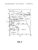 CERAMIC MATERIAL FOR HIGH TEMPERATURE SERVICE diagram and image