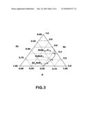 TNALSPREPARATION METHOD OF ZINC-TIN COMPOSITE TRANSPARENT CONDUCTIVE OXIDE FILMS BY USING ELECTRON CYCLOTRON RESONANCE PLASMA CHEMICAL VAPOR DEPOSITION diagram and image