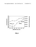 TNALSPREPARATION METHOD OF ZINC-TIN COMPOSITE TRANSPARENT CONDUCTIVE OXIDE FILMS BY USING ELECTRON CYCLOTRON RESONANCE PLASMA CHEMICAL VAPOR DEPOSITION diagram and image