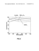 TNALSPREPARATION METHOD OF ZINC-TIN COMPOSITE TRANSPARENT CONDUCTIVE OXIDE FILMS BY USING ELECTRON CYCLOTRON RESONANCE PLASMA CHEMICAL VAPOR DEPOSITION diagram and image