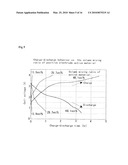 LITHIUM ION SECONDARY BATTERY AND PROCESS FOR MANUFACTURING THE SAME diagram and image