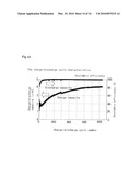 LITHIUM ION SECONDARY BATTERY AND PROCESS FOR MANUFACTURING THE SAME diagram and image