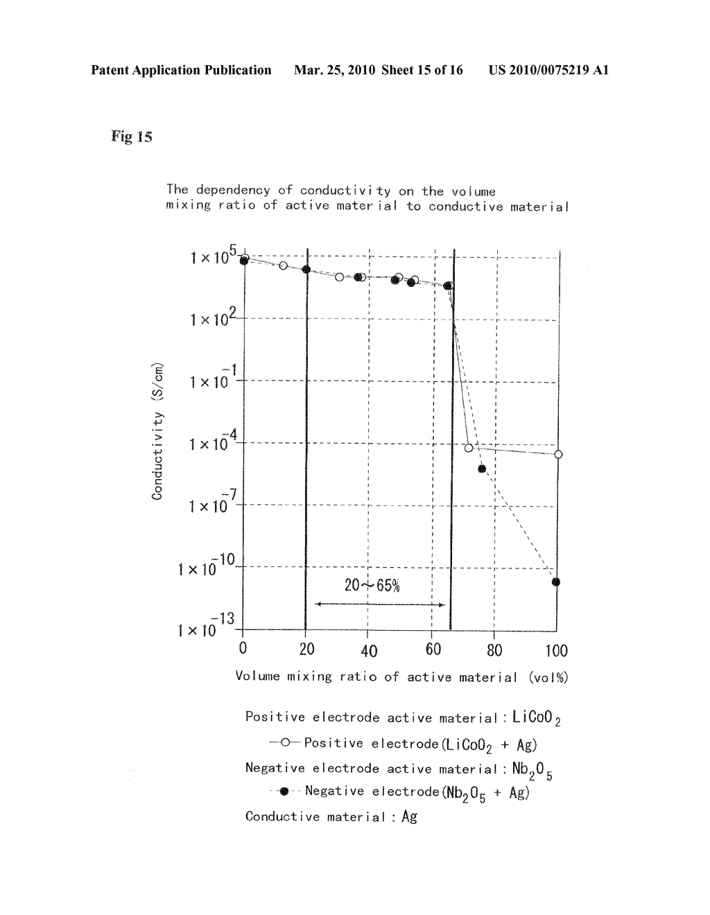 LITHIUM ION SECONDARY BATTERY AND PROCESS FOR MANUFACTURING THE SAME - diagram, schematic, and image 16