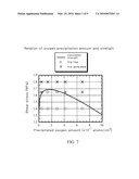 SILICON WAFER HEAT TREATMENT METHOD diagram and image