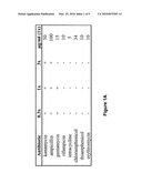 METHODS FOR TARGETTED MUTAGENESIS IN GRAM-POSITIVE BACTERIA diagram and image