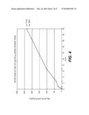 ANALYTE DETECTION ASSAYS diagram and image