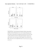 POLYMORPHISMS IN GENES AFFECTING CNS DISORDERS AND USES THEREOF diagram and image