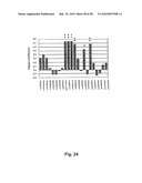 POLYMORPHISMS IN GENES AFFECTING CNS DISORDERS AND USES THEREOF diagram and image