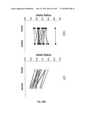 POLYMORPHISMS IN GENES AFFECTING CNS DISORDERS AND USES THEREOF diagram and image