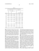 POLYMORPHISMS IN GENES AFFECTING CNS DISORDERS AND USES THEREOF diagram and image