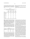 POLYMORPHISMS IN GENES AFFECTING CNS DISORDERS AND USES THEREOF diagram and image