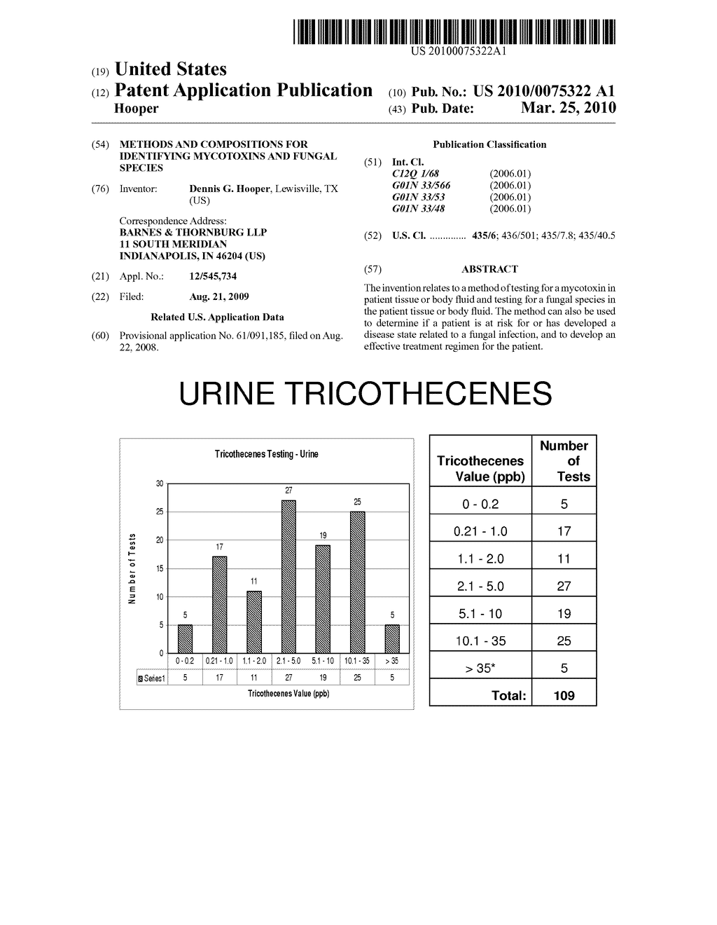 Methods and Compositions for Identifying Mycotoxins and Fungal Species - diagram, schematic, and image 01