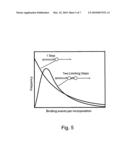 Engineering polymerases and reaction conditions for modified incorporation properties diagram and image