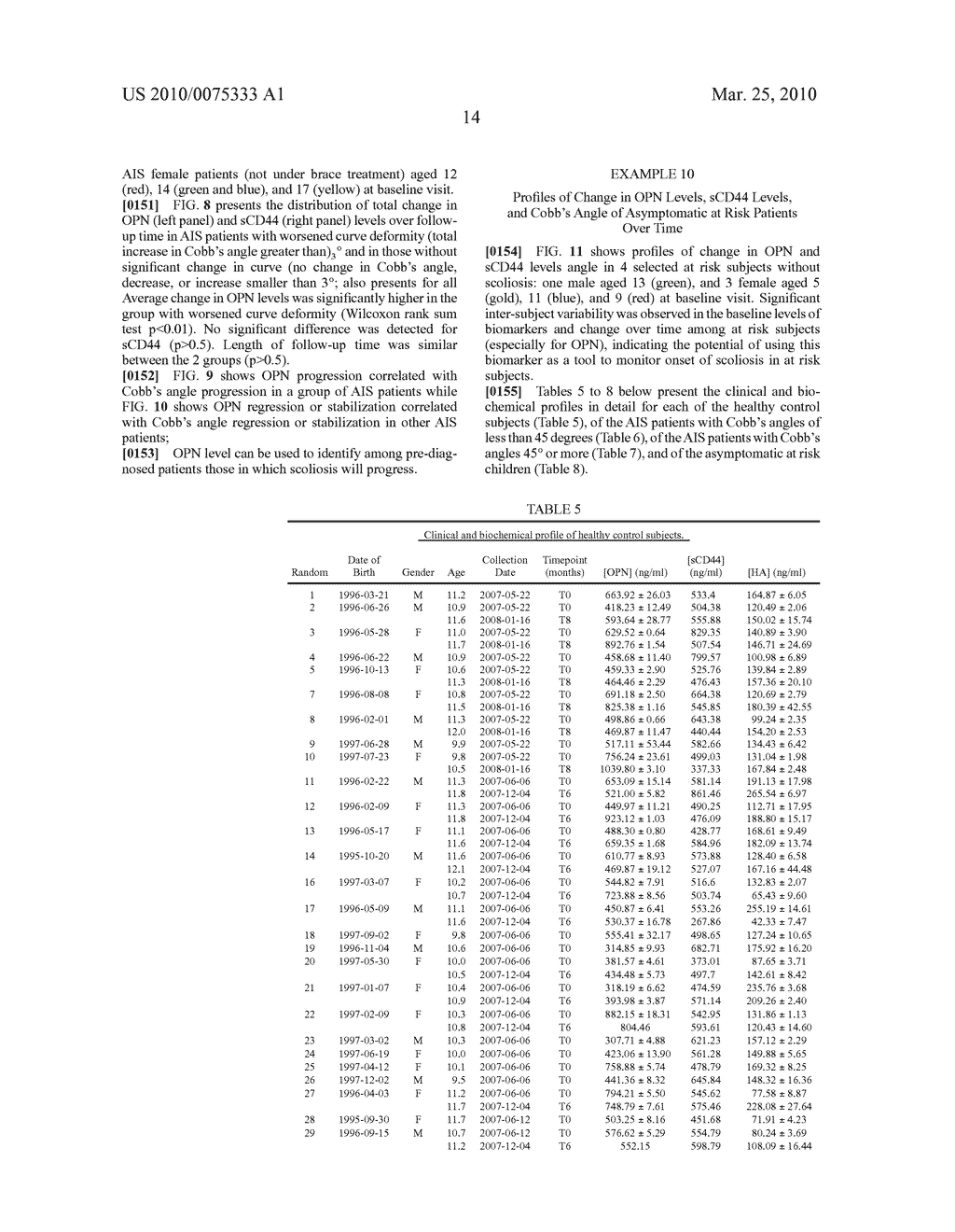 METHOD OF DETERMINING THE RISK OF SCOLIOSIS - diagram, schematic, and image 59