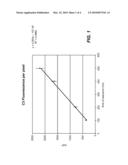 STANDARDIZED EVALUATION OF THERAPEUTIC EFFICACY BASED ON CELLULAR BIOMARKERS diagram and image