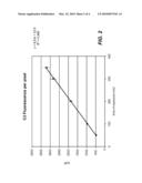 STANDARDIZED EVALUATION OF THERAPEUTIC EFFICACY BASED ON CELLULAR BIOMARKERS diagram and image