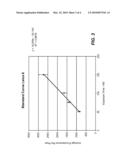 STANDARDIZED EVALUATION OF THERAPEUTIC EFFICACY BASED ON CELLULAR BIOMARKERS diagram and image