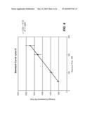 STANDARDIZED EVALUATION OF THERAPEUTIC EFFICACY BASED ON CELLULAR BIOMARKERS diagram and image